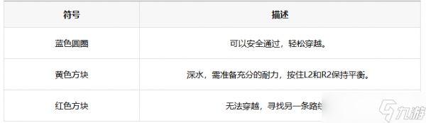 死亡搁浅2穿过河流方法说明