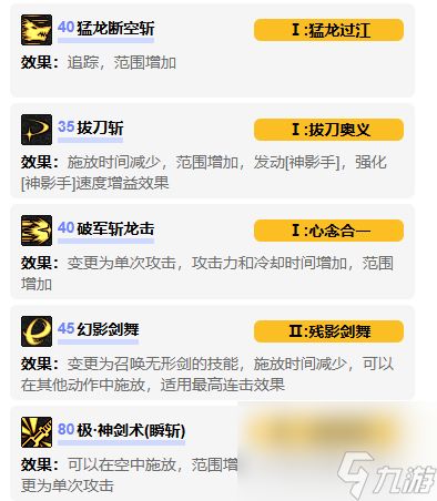 DNF全职业VP系统加点推荐汇总