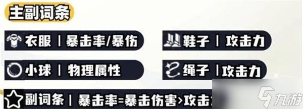崩坏星穹铁道白厄遗器词条怎么选择 白厄遗器如何选