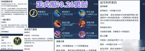 打野刀炸塔的原因是什么？