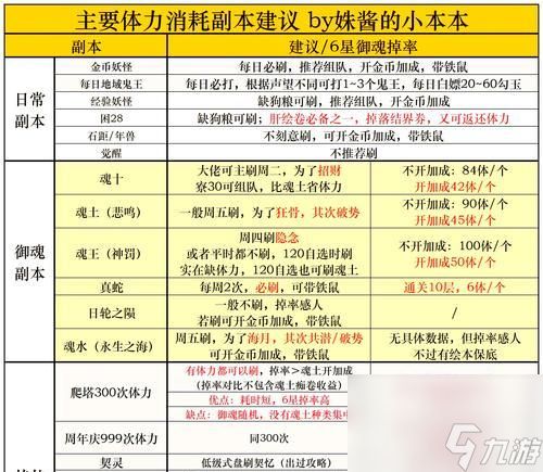 阴阳师旧庭院御魂更换流程是什么？