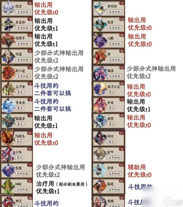 阴阳师旧庭院御魂更换流程是什么？
