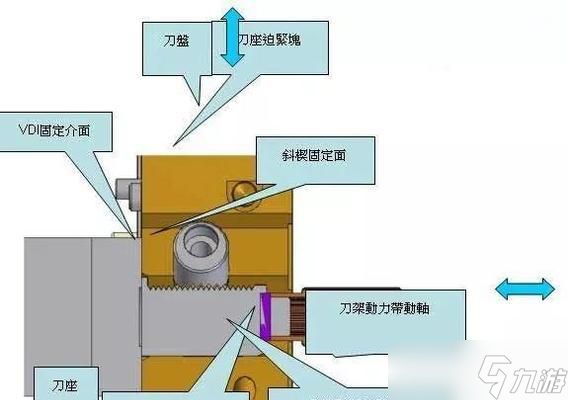 斜轨刀塔机刀座的安装方法是什么？