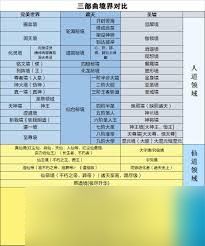 完美世界等级境界划分详解：全面剖析原来的设定
