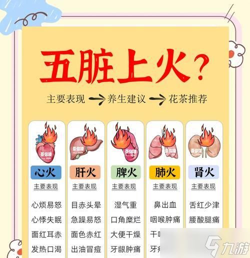 获取四个火的途径有哪些？