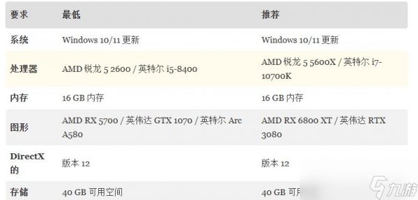 《禁闭求生2》公布PC系统配置要求 最低配置相当亲民