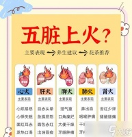 获取四个火的途径有什么