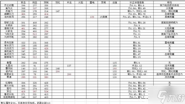 《明末渊虚之羽》1.5版本玉佩属性及武器面板一览