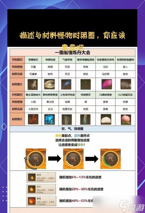 问道零氪玩家如何玩好火系角色？