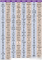 王者荣耀小兔集市活动全解析 时间、玩法、规则及可获皮肤概览