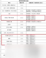 大航海时代传说商会仓库屯什么货物合适