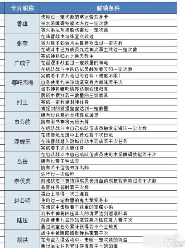 问道手游中封印石的交换方法是什么？