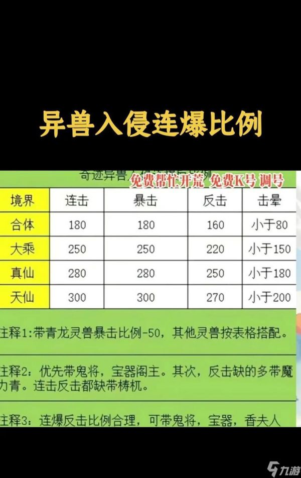 连击技能在问道中如何制作？