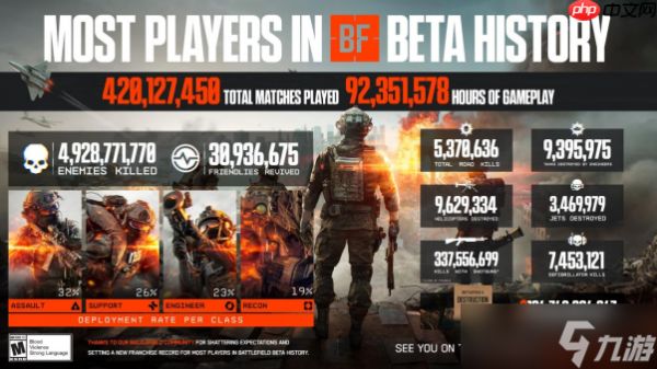 诚挚感谢各位踊跃参与《战地风云》史上最盛大的 Beta 公测