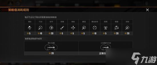 解决拉格朗日策略值不足的持续挑战