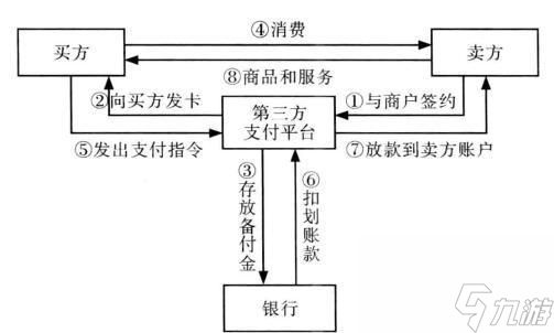 问道巨斧碎片的交易流程是怎样的？