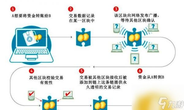 问道巨斧碎片的交易流程是怎样的？