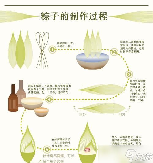问道中自制粽子的美观制作方法是什么？