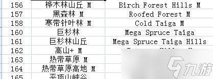探秘《我的世界》中的沼泽群系（了解沼泽群系的地形）