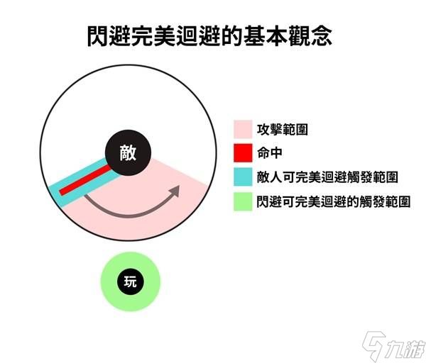《明末渊虚之羽》移动与闪避技巧分享 完美闪避教学