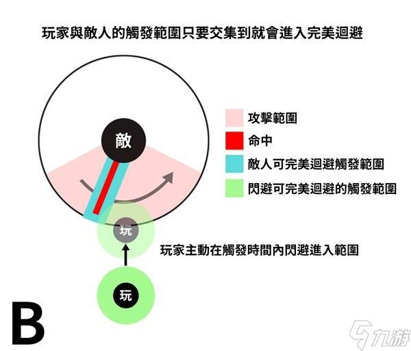 《明末渊虚之羽》移动与闪避技巧分享 完美闪避教学
