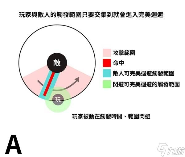 《明末渊虚之羽》移动与闪避技巧分享 完美闪避教学