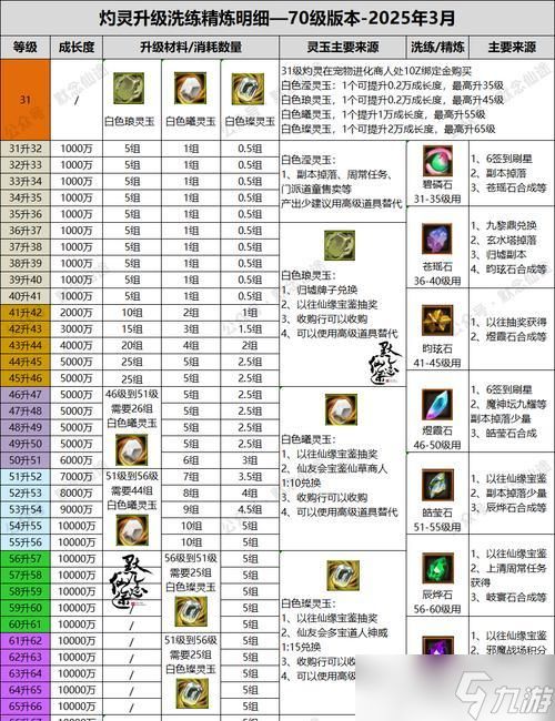 寻仙侍从更换外形的条件是什么？如何操作？