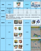古树新生剧本新士兵上手指南：从特性到配队全掌握