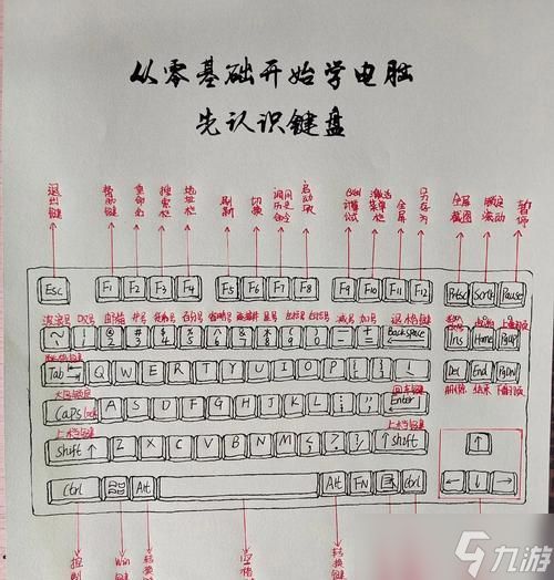 《NBA2024》游戏按键中英文对照手册（掌握游戏操作）