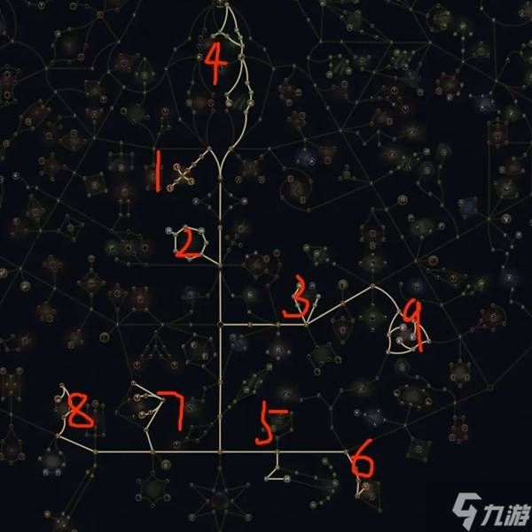 《流放之路2》弩系通用开荒攻略