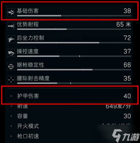 三角洲行动护甲和子弹等级机制详解