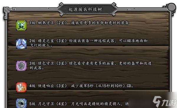 王国保卫战（探究游戏中的特殊元素）