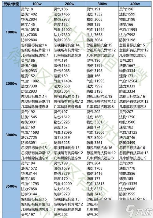 问道中宝宝封印的正确步骤是什么？