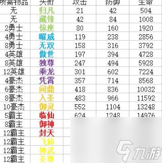 QQ华夏手游头衔消耗表 华夏手游头衔都有哪些