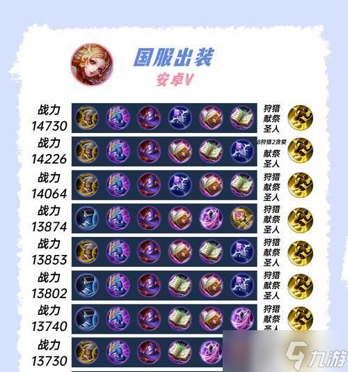 《王者荣耀》姜子牙出装指南（游戏必备的姜子牙出装顺序和技巧）