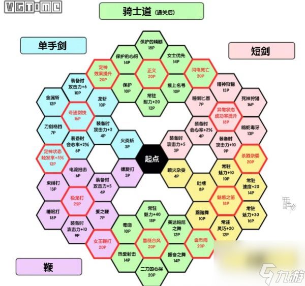 勇者斗恶龙11如何刷等级