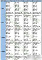 问道中宝宝封印的正确步骤是什么