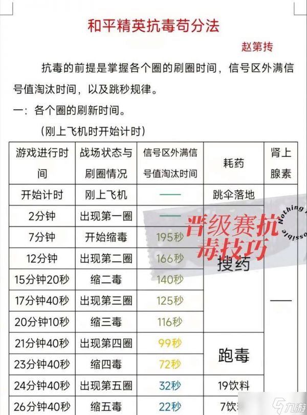 绝地求生中破毒圈的技巧有哪些？