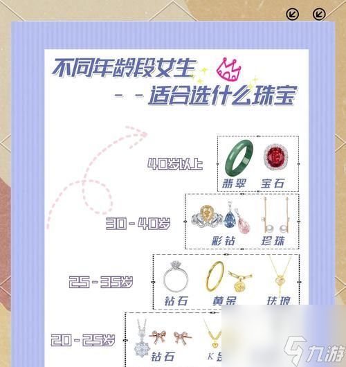 对比首饰后如何选择？