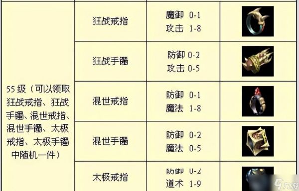 热血传奇：霸气的高端战手属性甚至不如雷霆护腕，打怪无法爆出