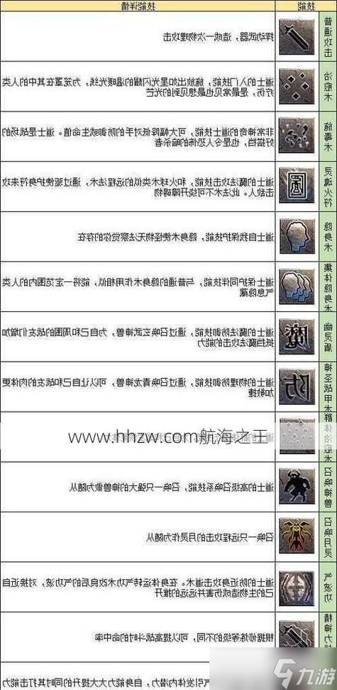 热血传奇中道士如何快速升级？