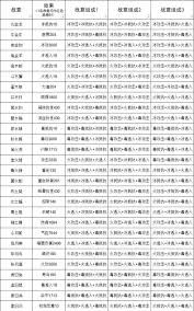 这就是江湖重剑如何过十二连环坞