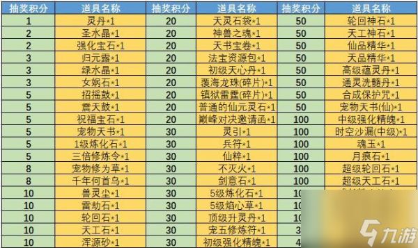 问道经典跨服玩法有哪些？跨服时应注意哪些事项？