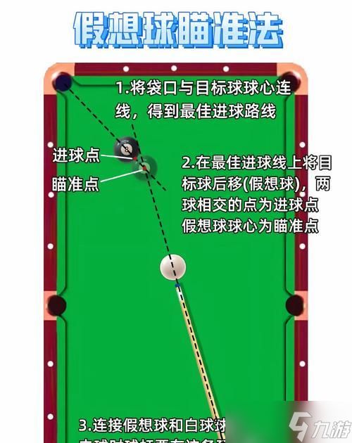 绝地求生预瞄圆圈自定义方法？
