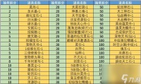 问道经典跨服玩法有什么 跨服时应注意哪些事项