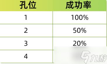 热血江湖归来宝石镶嵌攻略