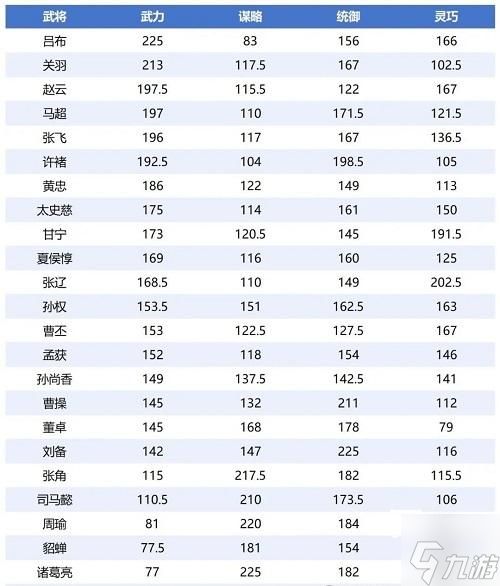偃武武将强度排行榜一览