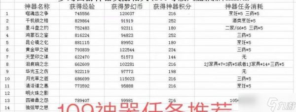《梦幻西游2》神器任务（攻略）