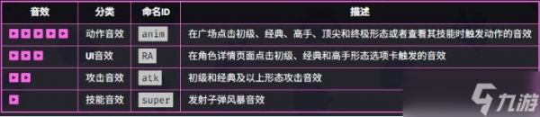 《爆裂小队》柯尔特技能