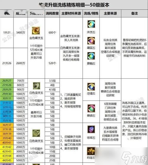 寻仙端游中王八的打法和攻略是什么？